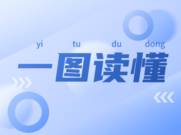 一圖讀懂《關(guān)于組織開展公共領(lǐng)域車輛全面電動化先行區(qū)試點工作的通知》